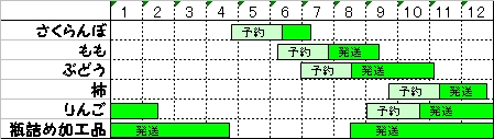 Schedule#1